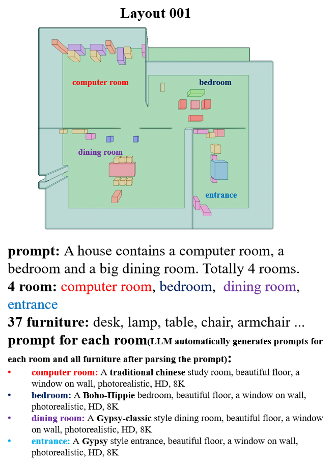 layout image