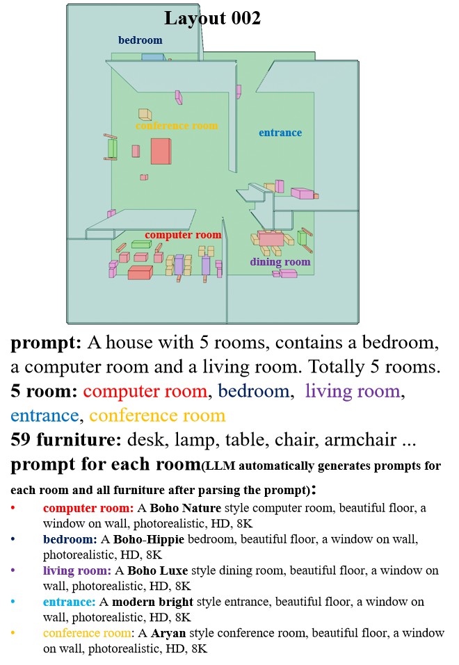 layout image