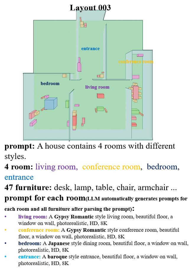 layout image