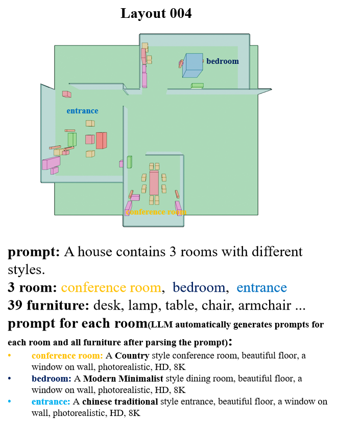 layout image
